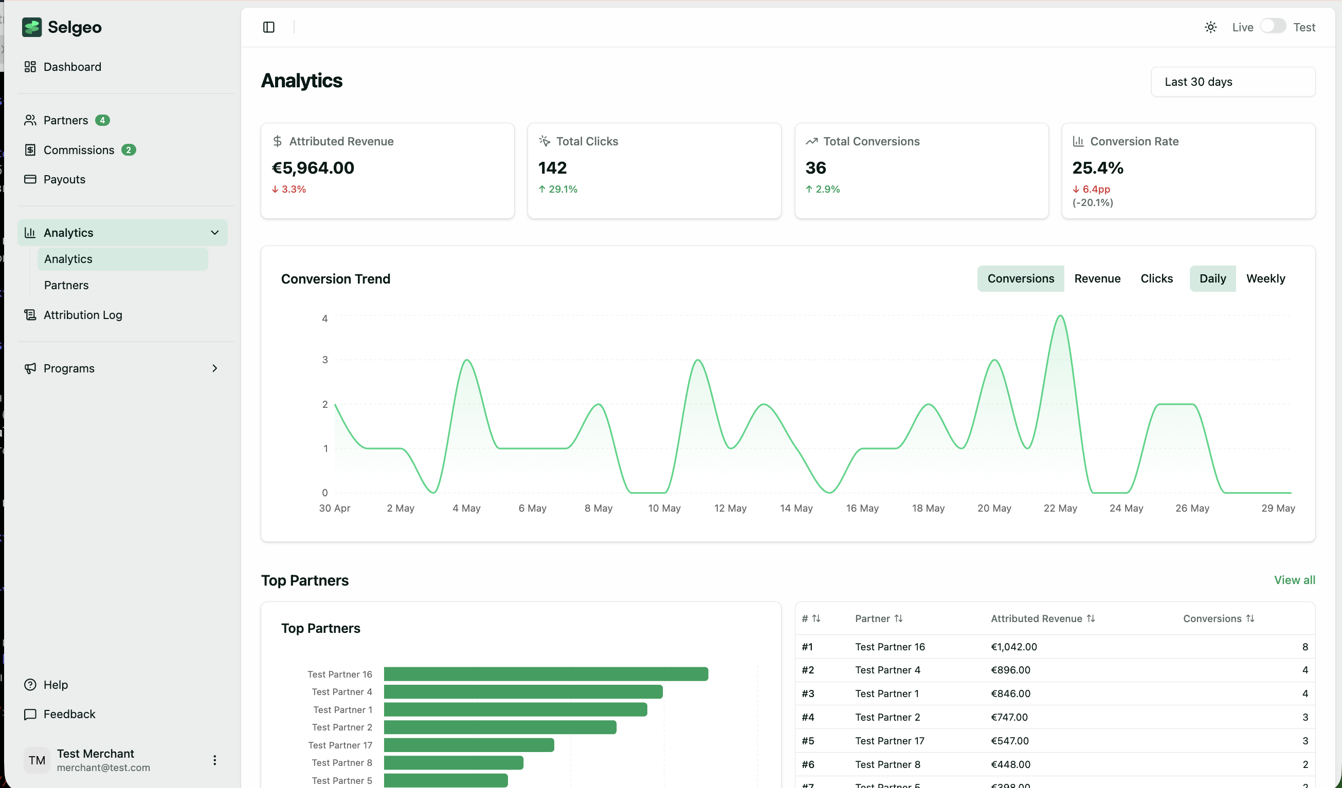 Selgeo-Analytics-Ansicht mit den letzten Klick-Aktivitäten und Top-Partnern